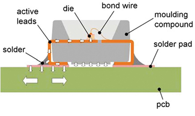 Primary heat path of the OSRAM TOPLED® family Primary heat path